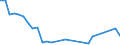 Flow: Exports / Measure: Values / Partner Country: World / Reporting Country: Slovenia