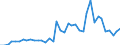 Handelsstrom: Exporte / Maßeinheit: Werte / Partnerland: World / Meldeland: Spain