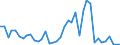 Handelsstrom: Exporte / Maßeinheit: Werte / Partnerland: World / Meldeland: United Kingdom