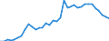 Flow: Exports / Measure: Values / Partner Country: World / Reporting Country: USA incl. PR. & Virgin Isds.