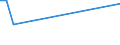 Flow: Exports / Measure: Values / Partner Country: Hong Kong SAR of China / Reporting Country: Denmark