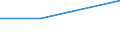 Flow: Exports / Measure: Values / Partner Country: Hong Kong SAR of China / Reporting Country: Germany