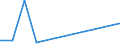 Flow: Exports / Measure: Values / Partner Country: Hong Kong SAR of China / Reporting Country: Israel