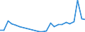 Flow: Exports / Measure: Values / Partner Country: Hong Kong SAR of China / Reporting Country: Korea, Rep. of