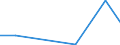 Flow: Exports / Measure: Values / Partner Country: Hong Kong SAR of China / Reporting Country: Mexico