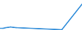 Flow: Exports / Measure: Values / Partner Country: Hong Kong SAR of China / Reporting Country: Netherlands