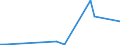 Flow: Exports / Measure: Values / Partner Country: Hong Kong SAR of China / Reporting Country: New Zealand