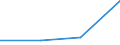 Flow: Exports / Measure: Values / Partner Country: Hong Kong SAR of China / Reporting Country: Portugal