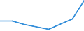 Flow: Exports / Measure: Values / Partner Country: Italy excl. San Marino & Vatican / Reporting Country: Canada