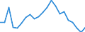 Flow: Exports / Measure: Values / Partner Country: Italy excl. San Marino & Vatican / Reporting Country: Israel