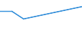 Flow: Exports / Measure: Values / Partner Country: Italy excl. San Marino & Vatican / Reporting Country: Poland