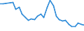 Flow: Exports / Measure: Values / Partner Country: Italy incl. San Marino & Vatican / Reporting Country: Czech Rep.