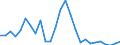 Flow: Exports / Measure: Values / Partner Country: World / Reporting Country: Austria