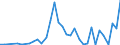 Flow: Exports / Measure: Values / Partner Country: World / Reporting Country: Chile