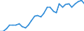 Flow: Exports / Measure: Values / Partner Country: World / Reporting Country: Czech Rep.