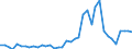 Handelsstrom: Exporte / Maßeinheit: Werte / Partnerland: World / Meldeland: Finland