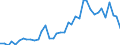 Flow: Exports / Measure: Values / Partner Country: World / Reporting Country: Greece