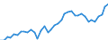 Flow: Exports / Measure: Values / Partner Country: World / Reporting Country: Japan