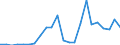 Flow: Exports / Measure: Values / Partner Country: World / Reporting Country: Luxembourg