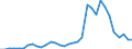 Flow: Exports / Measure: Values / Partner Country: World / Reporting Country: Mexico