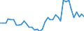 Flow: Exports / Measure: Values / Partner Country: World / Reporting Country: Netherlands