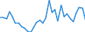 Handelsstrom: Exporte / Maßeinheit: Werte / Partnerland: World / Meldeland: Poland