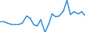 Flow: Exports / Measure: Values / Partner Country: World / Reporting Country: Slovakia