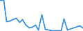 Flow: Exports / Measure: Values / Partner Country: World / Reporting Country: Slovenia