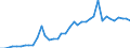 Flow: Exports / Measure: Values / Partner Country: World / Reporting Country: Spain