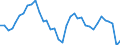 Flow: Exports / Measure: Values / Partner Country: World / Reporting Country: Sweden