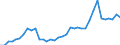 Flow: Exports / Measure: Values / Partner Country: World / Reporting Country: USA incl. PR. & Virgin Isds.