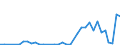 Flow: Exports / Measure: Values / Partner Country: Canada / Reporting Country: Australia