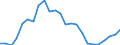 Flow: Exports / Measure: Values / Partner Country: Canada / Reporting Country: Czech Rep.