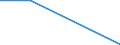 Flow: Exports / Measure: Values / Partner Country: Canada / Reporting Country: Denmark