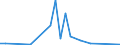 Flow: Exports / Measure: Values / Partner Country: Canada / Reporting Country: France incl. Monaco & overseas