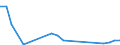 Flow: Exports / Measure: Values / Partner Country: Canada / Reporting Country: Iceland