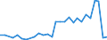 Flow: Exports / Measure: Values / Partner Country: Canada / Reporting Country: Israel