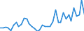 Flow: Exports / Measure: Values / Partner Country: Canada / Reporting Country: Japan