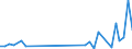 Flow: Exports / Measure: Values / Partner Country: Canada / Reporting Country: Netherlands