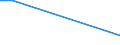 Flow: Exports / Measure: Values / Partner Country: Canada / Reporting Country: Spain