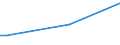 Handelsstrom: Exporte / Maßeinheit: Werte / Partnerland: Canada / Meldeland: Sweden