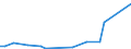 Flow: Exports / Measure: Values / Partner Country: Canada / Reporting Country: United Kingdom