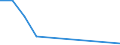 Flow: Exports / Measure: Values / Partner Country: China / Reporting Country: Chile