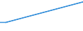 Flow: Exports / Measure: Values / Partner Country: China / Reporting Country: Czech Rep.