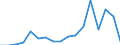 Flow: Exports / Measure: Values / Partner Country: China / Reporting Country: France incl. Monaco & overseas