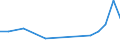 Flow: Exports / Measure: Values / Partner Country: China / Reporting Country: Iceland