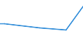 Flow: Exports / Measure: Values / Partner Country: China / Reporting Country: Netherlands