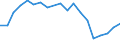 Flow: Exports / Measure: Values / Partner Country: France excl. Monaco & overseas / Reporting Country: Belgium