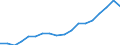 Flow: Exports / Measure: Values / Partner Country: France excl. Monaco & overseas / Reporting Country: Czech Rep.