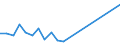 Flow: Exports / Measure: Values / Partner Country: France excl. Monaco & overseas / Reporting Country: Hungary